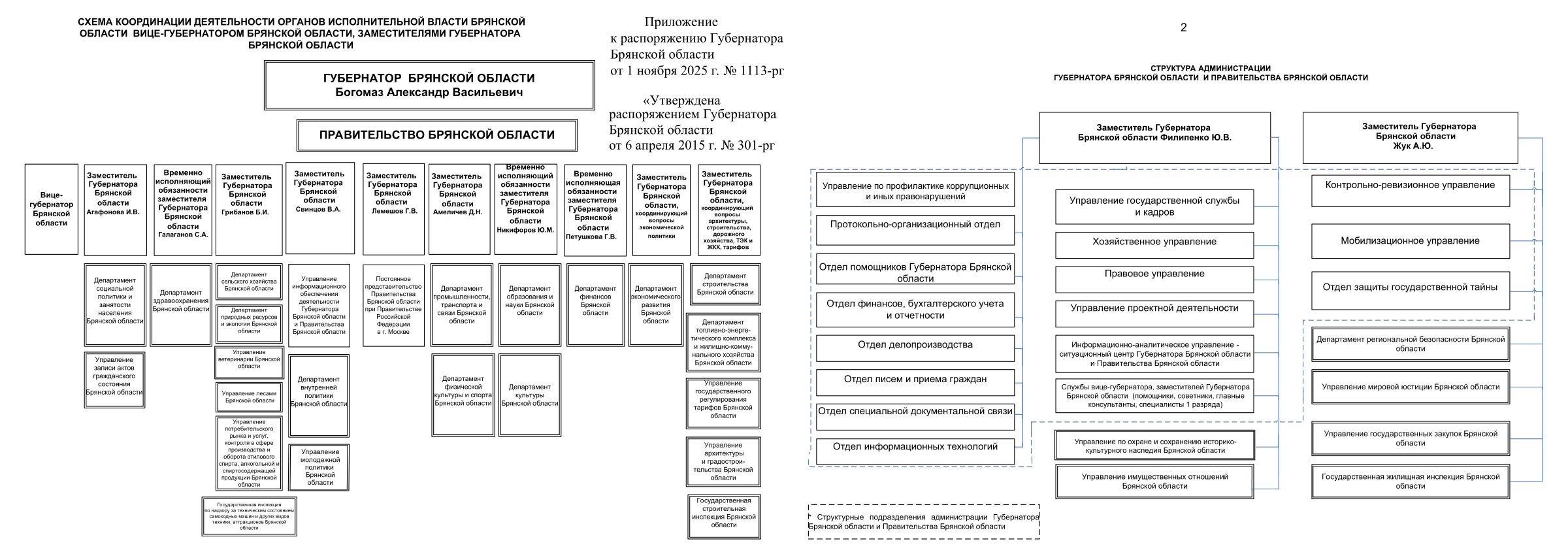 Структура органов государственной власти Брянской области Структура органов государственной власти Брянской области