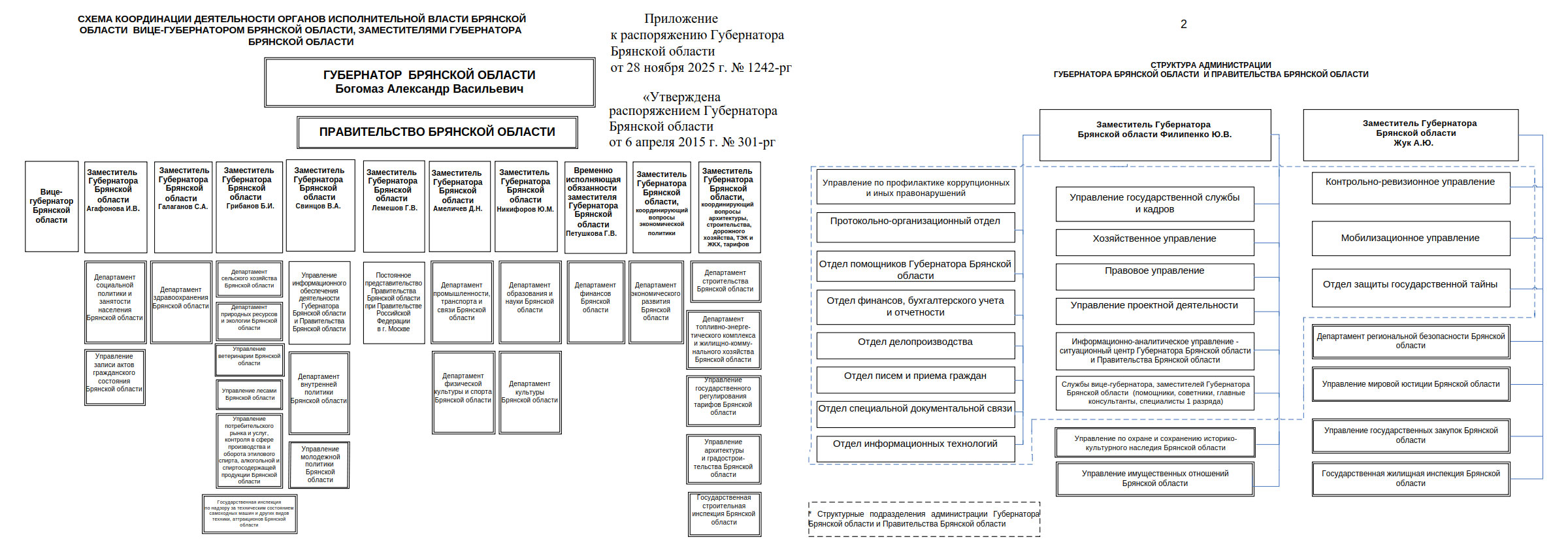 Структура органов государственной власти Брянской области Структура органов государственной власти Брянской области